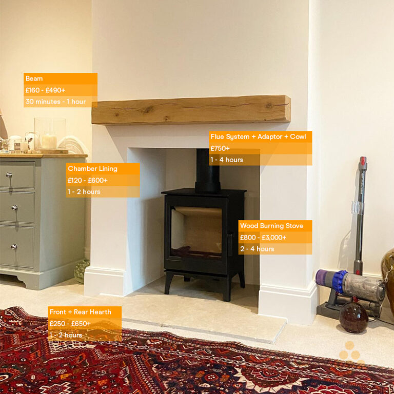 How Much to Install a Log Burner? [Updated 2025] - Bonfire