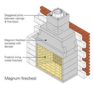 magnum firechest
