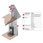 chimney flue fan components