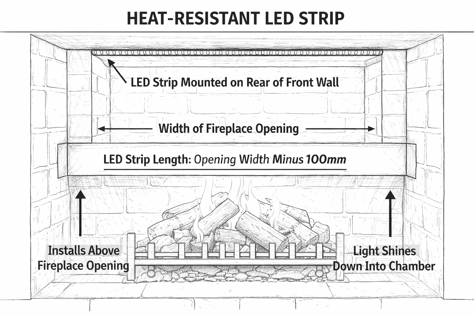 LED Lighting Strip Placement Diagram